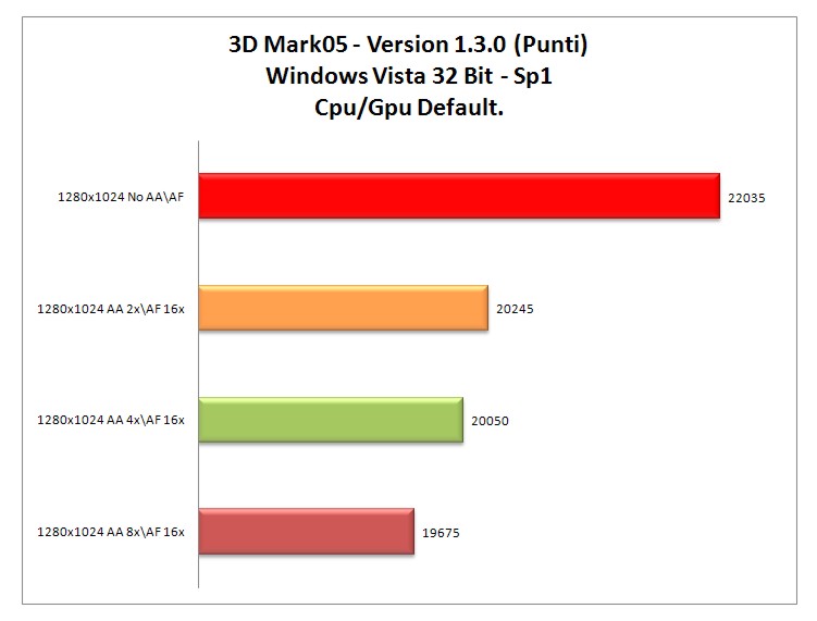 3dmark 05.jpg